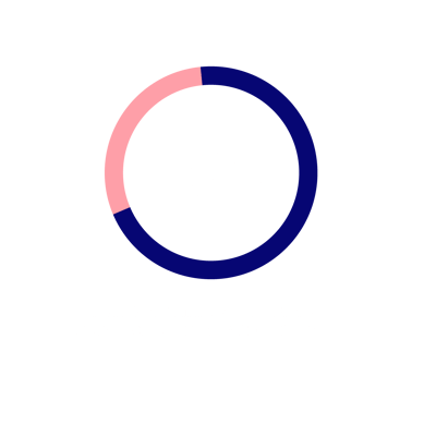 grafico-ans-page-health